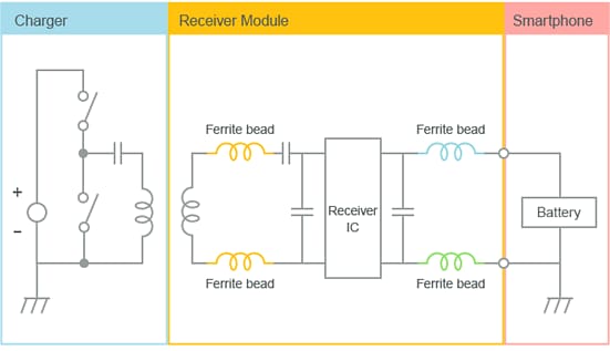 Murata Noise Suppression Qi-Standard Power Supply Modules